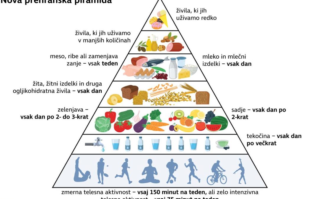 Predavanje – Svetovni dan hrane